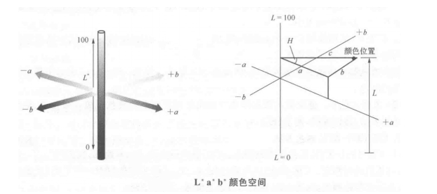 色差儀上的lab測的是什么？